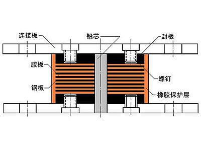 游仙区抗震支座施工-普通板式橡胶支座厂家